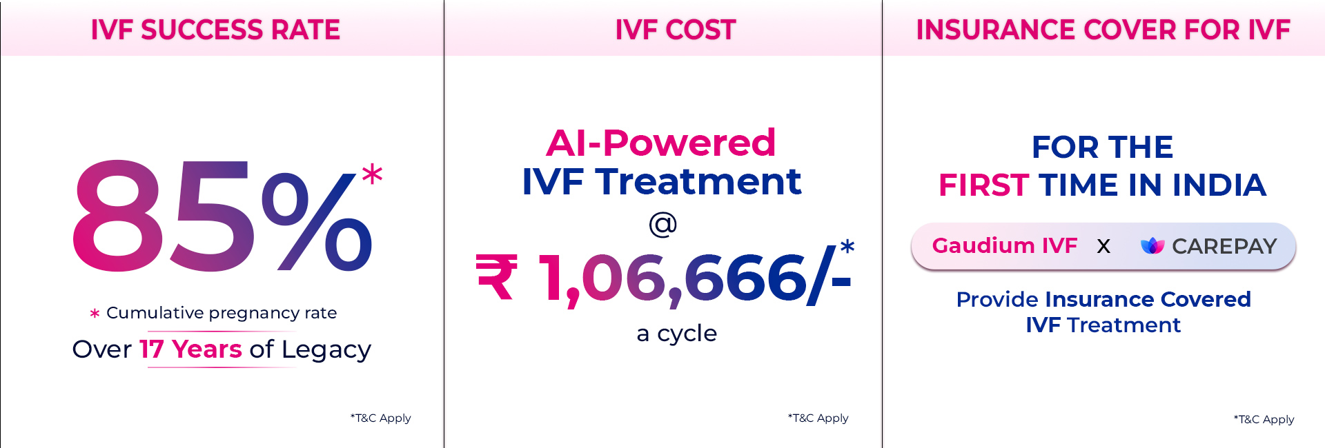 Best IVF Treatment