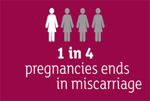female infertility, miscarriage