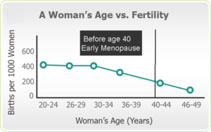 Early-Menopause-and-Female-Infertility