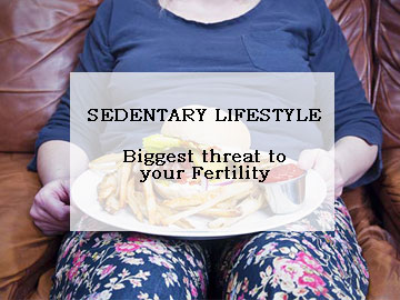 Biggest threat to your Fertility